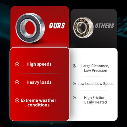 25mm Front/Rear Wheel Bearing Kit for 2009-2024 Harley Touring with ABS