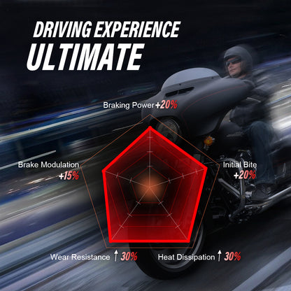 11.8" Hand-polished Front Brake Disc Rotors for Harley 2006-2017 Dyna/2015-Later Softail/2014-Later Sportster