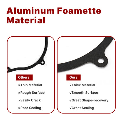 Primary Cover Gasket Seal Kit for 2018-Later Harley Softail