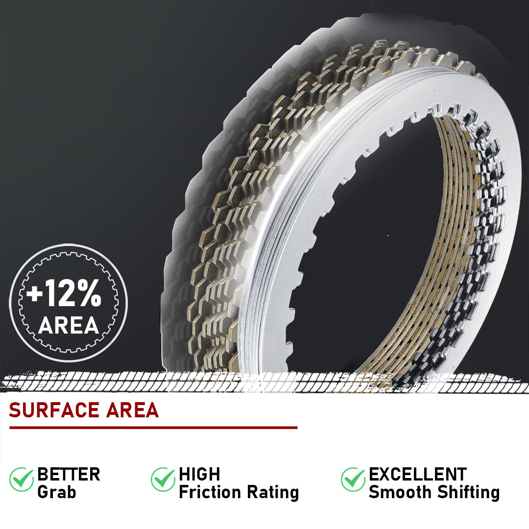 Clutch Plates kits for 1999-2017 Harley Softail/Dyna/Touring
