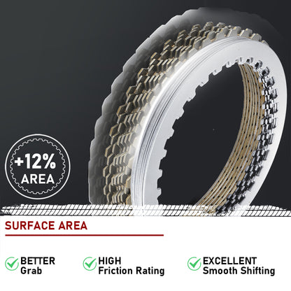Clutch Plates kits for 1999-2017 Harley Softail/Dyna/Touring
