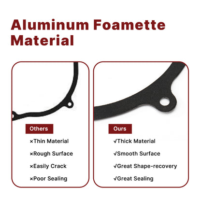 Primary Cover Gasket Seal Kit for 2017-Later Harley Touring