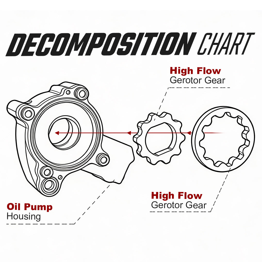 High Volume Oil Pump for Harley Twin Cam 88 Touring Softail Dyna (1999-2006)