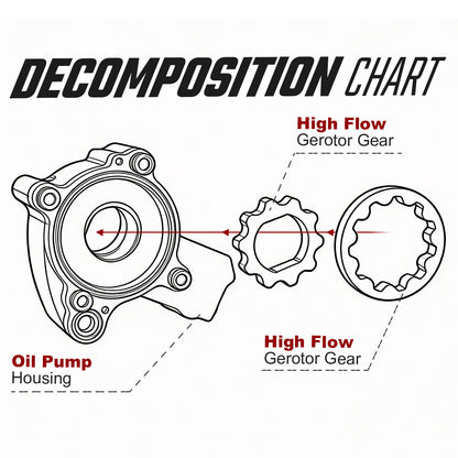 High Volume Oil Pump for Harley Twin Cam 88 Touring Softail Dyna (1999-2006)